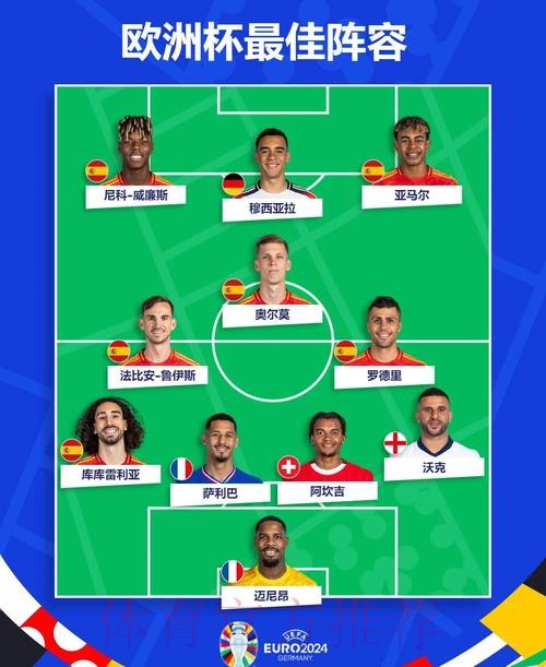 本届世界杯西班牙姆巴佩阵容解析完整指南 本届世界杯西班牙姆巴佩阵容解析完整指南