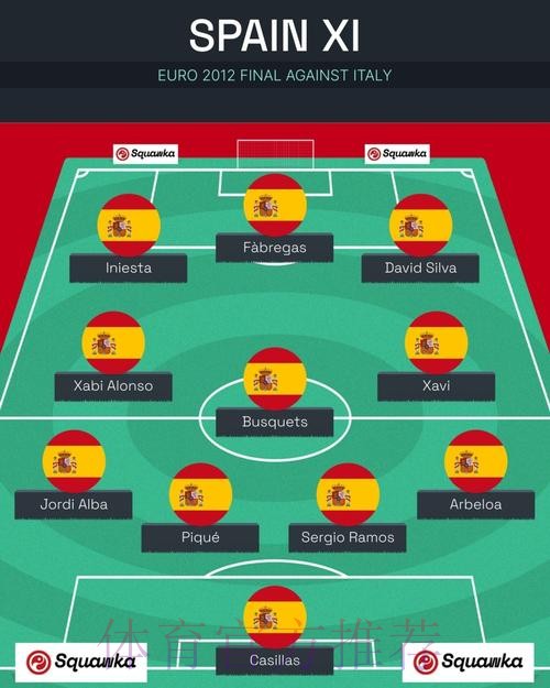 本届世界杯西班牙姆巴佩阵容解析完整指南 本届世界杯西班牙姆巴佩阵容解析完整指南