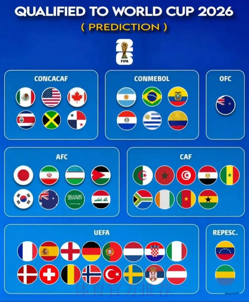 2026世界杯强队排名今日 2026世界杯强队排名今日