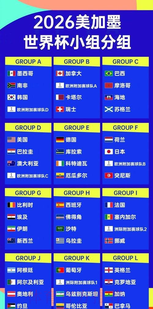 2026世界杯强队排名今日 2026世界杯强队排名今日