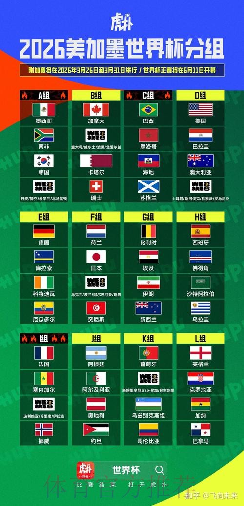 2026美加墨世界杯排名APP 2026美加墨世界杯排名APP