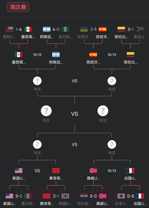 世界杯阵容分析今日