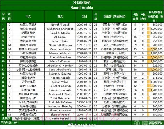 2026美加墨世界杯完整赛程详细