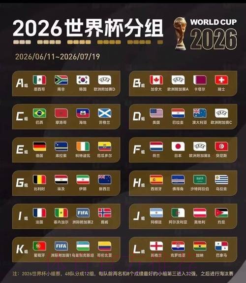 2026美加墨世界杯出线规则准不准
